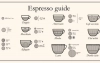 Espresso i wariacje na jego temat